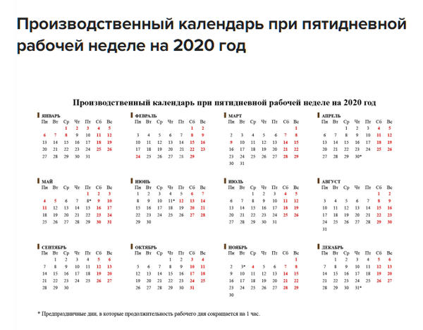 Рабочие дни в московской области. Производств календарь 2020 года. Производственный календарь 2020 года с праздниками и выходными. Табель-календарь на 2020 год производственный. Производственный календарь при пятидневной рабочей неделе.